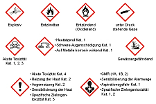 Gefahrenpiktogramme gemäß CLP-Verordnung